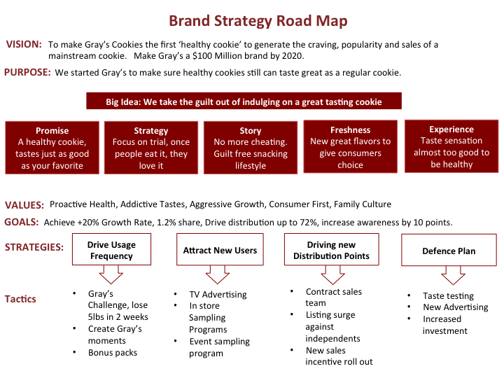 Road Map Strategy Planning A Strategic Roadmap To Achieve Long Term Goals